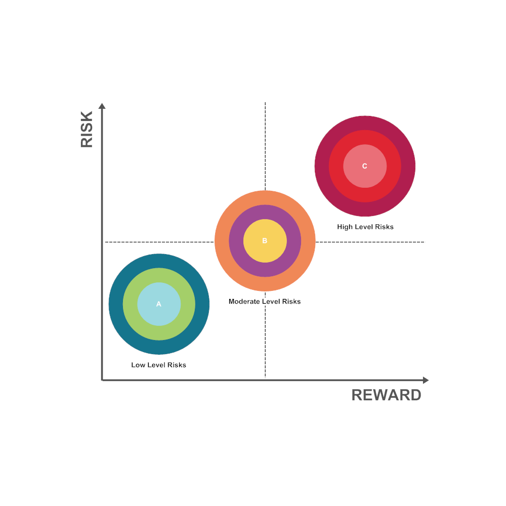 Example Image: Tradeoff Chart 13