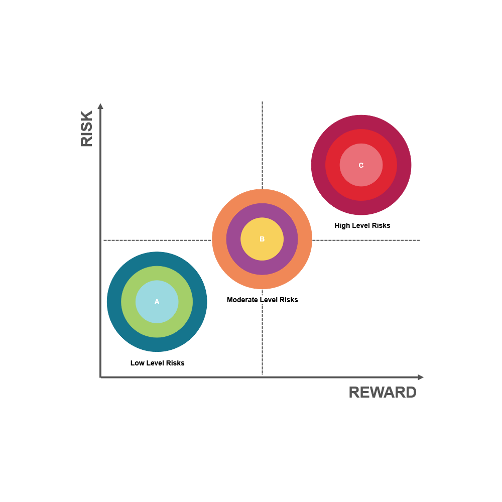 Example Image: Tradeoff Chart 13