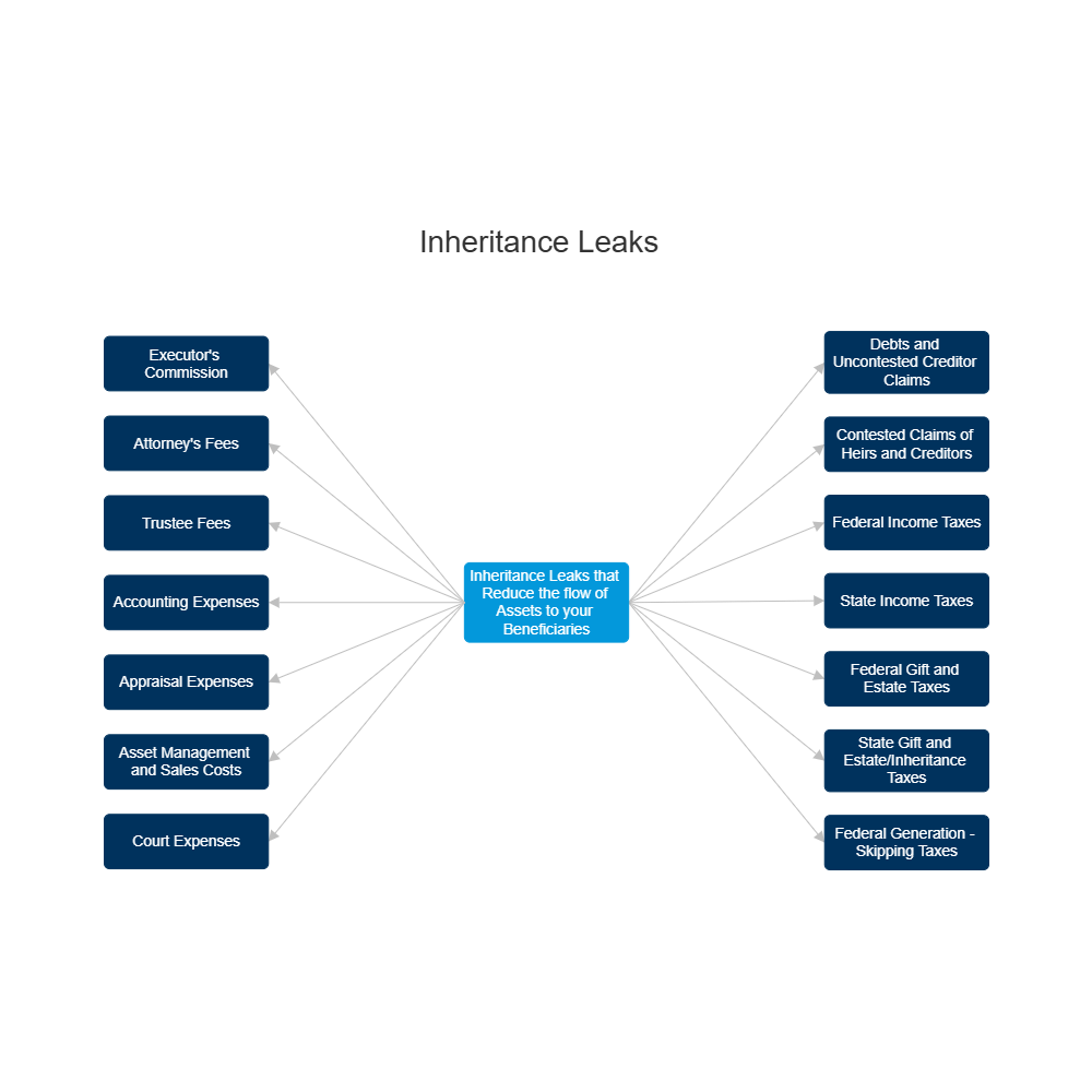 Example Image: Inheritance Leaks