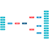 Living Trust Funding Variations