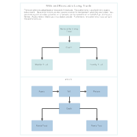 Primary Difference Between Wills and Revocable Living Trusts