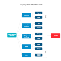 Property Mind Map After Death
