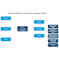 Alternative Methods of Resolving a Litigation Dispute