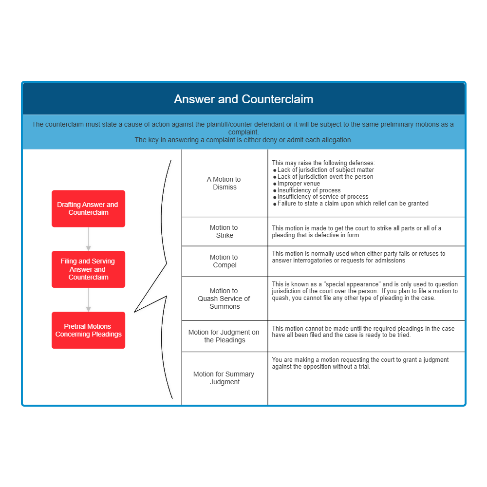 Example Image: Answer and Counterclaim