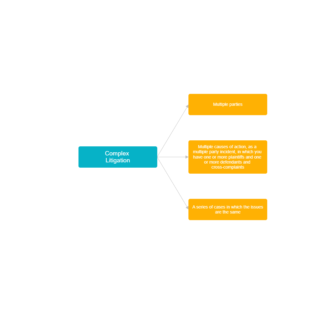 Example Image: Complex Litigation