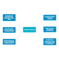 Five Why's of Discovery