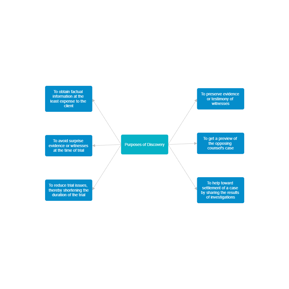 Example Image: Five Why's of Discovery