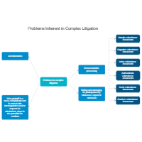 Problems Inherent in Complex Litigation
