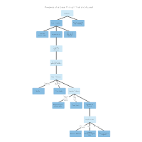 Progress of a Case Through Trial and Appeal