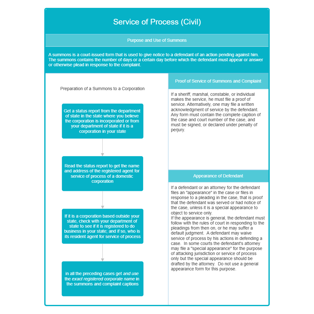 Example Image: Service of Process (Civil)
