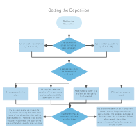 Setting the Deposition