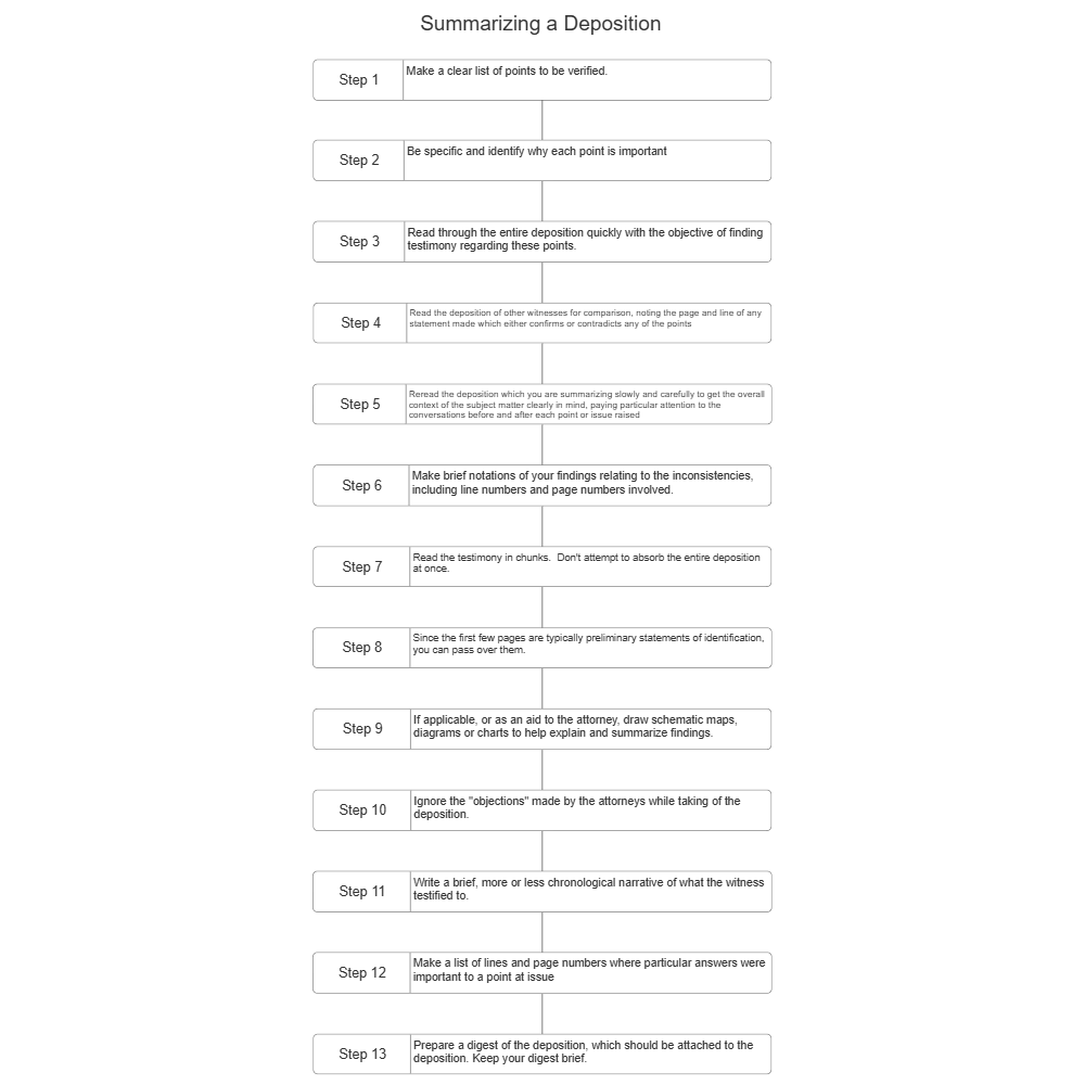 Example Image: Summarizing a Deposition