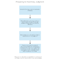 Summary Judgment