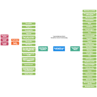 Typical Subject That Can be Computerized