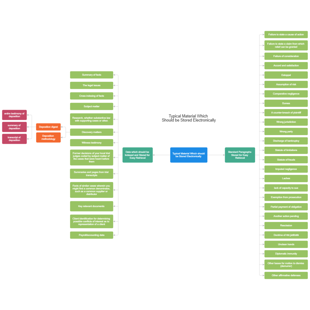 Example Image: Typical Subject That Can be Computerized