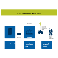 Financial and Estate Planning