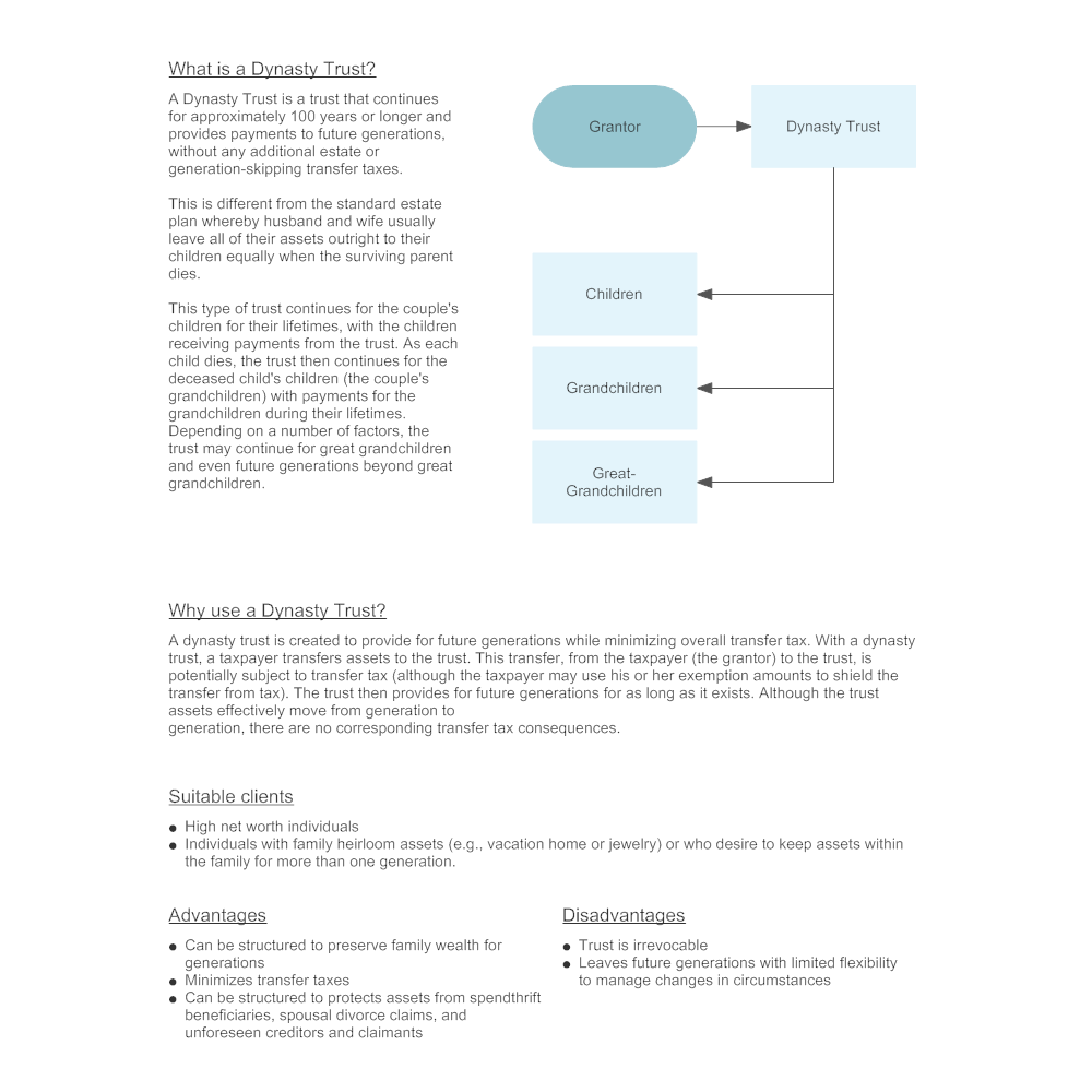 Example Image: Dynasty Trust