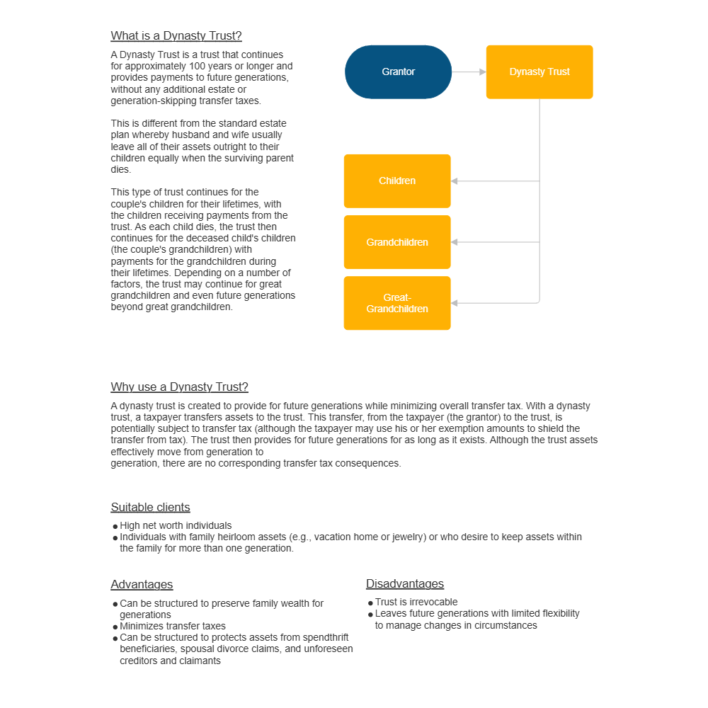 Example Image: Dynasty Trust