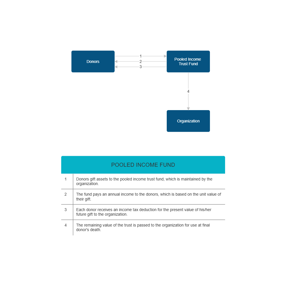 Example Image: Example - Pooled Income Fund