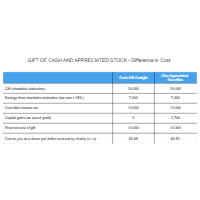 Plan C1 - Charitable Gift Chart