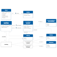 UML Diagrams