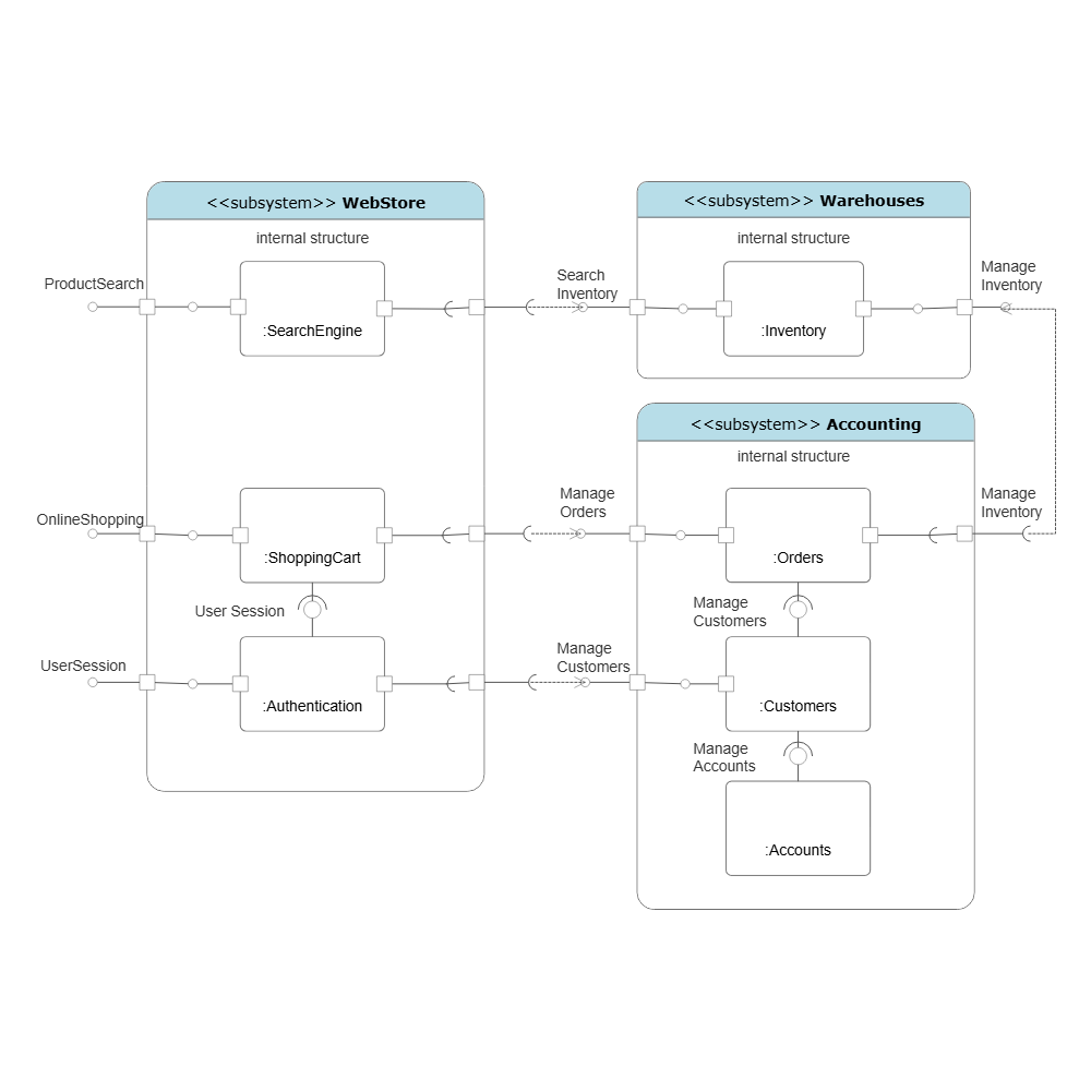 Example Image: UML Component Diagram