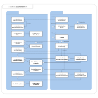 UML Package Diagram