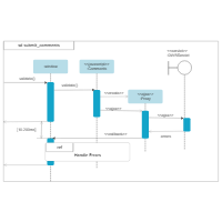 UML Sequence Diagram