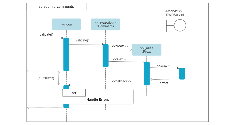 Example Image: UML Sequence Diagram
