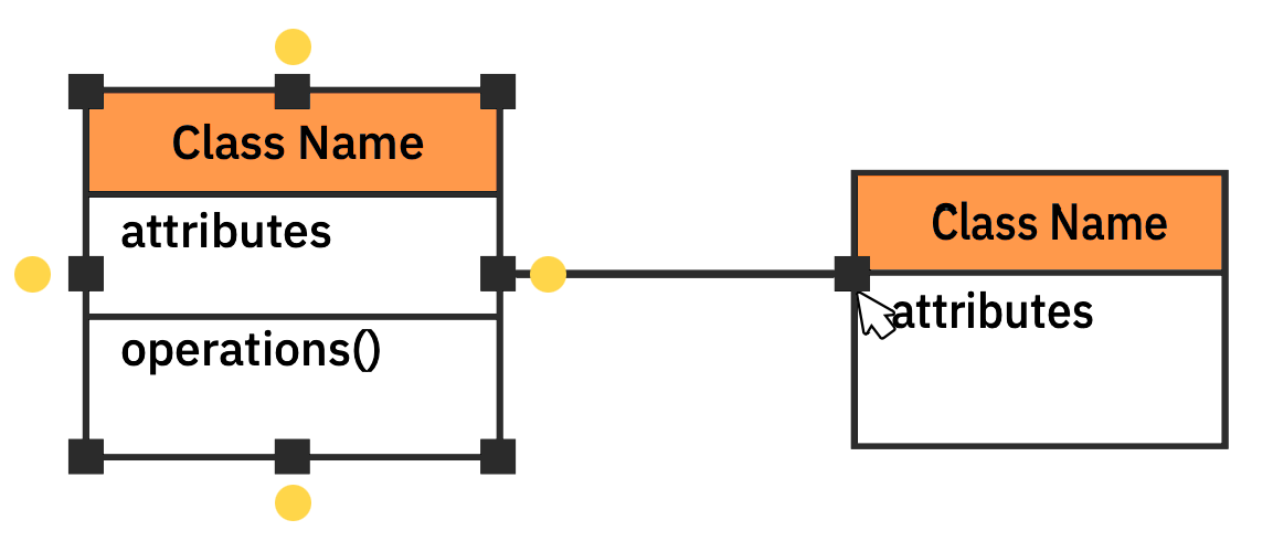 UML Tutorial