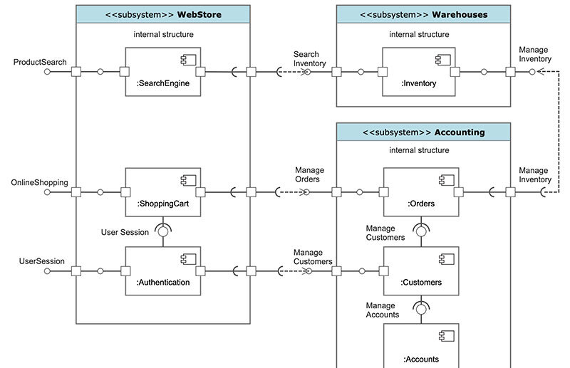 uml diagram