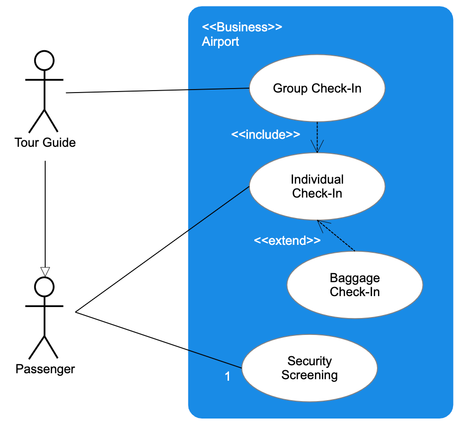 Use case diagram example