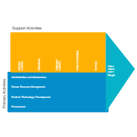 Value Chain Analysis - 1