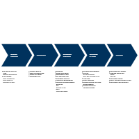 Value Chain Analysis - 2
