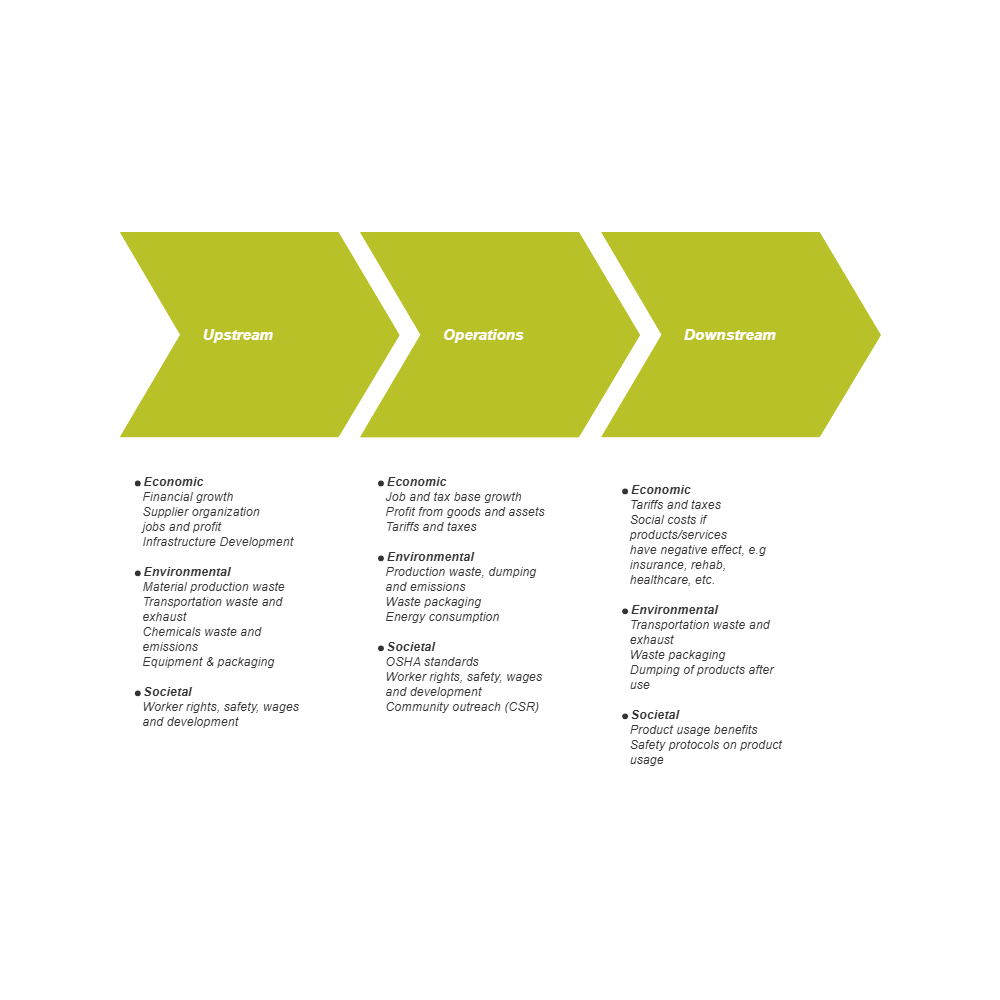 Example Image: Value Chain Analysis - 3