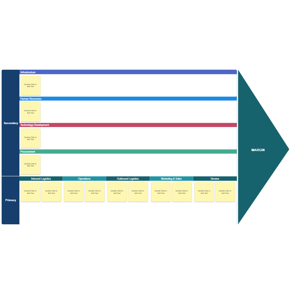 Example Image: Value Chain Analysis Template