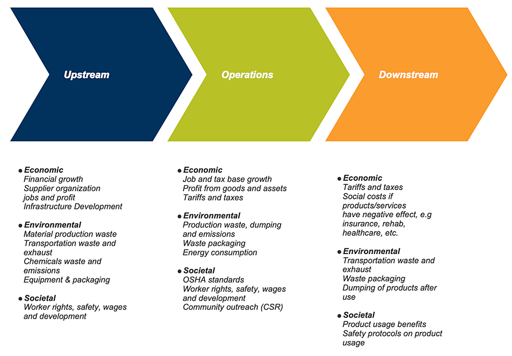 Simple Value Chain Analysis