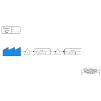 Value Stream Map Template