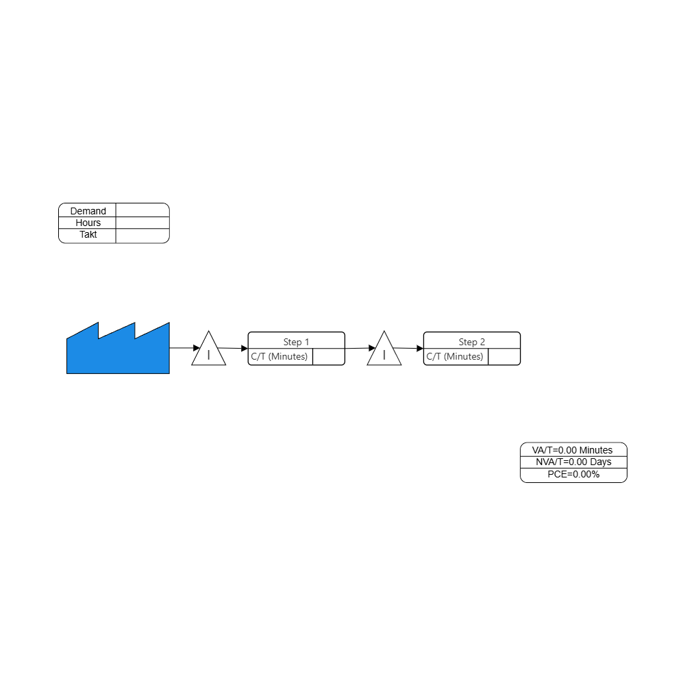 Example Image: Value Stream Map Template