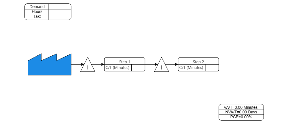 Example Image: Value Stream Map Template