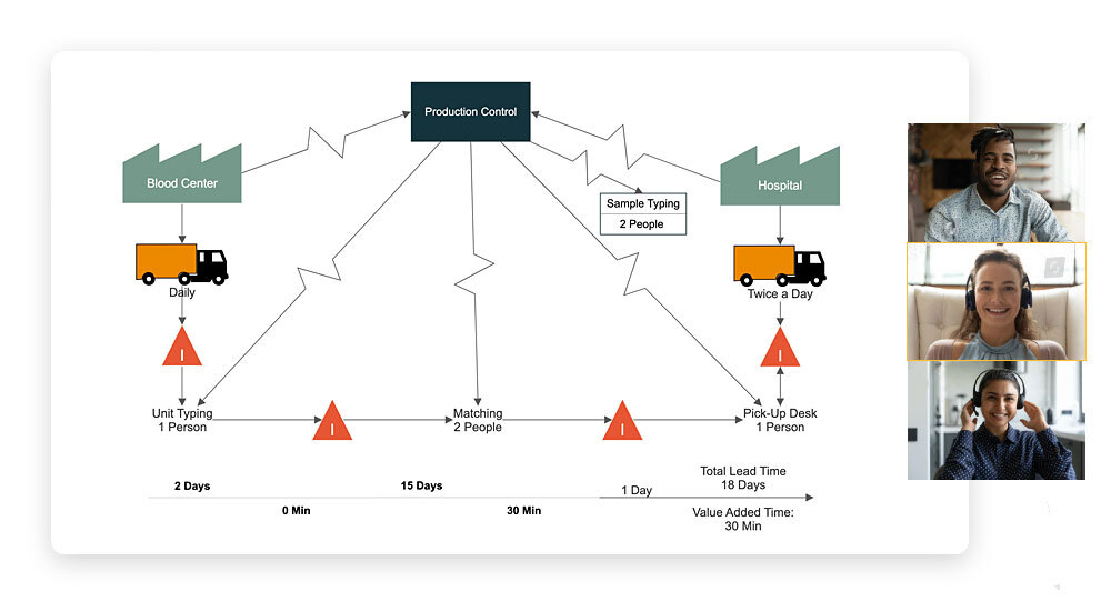 Collaborate on Value Stream Maps