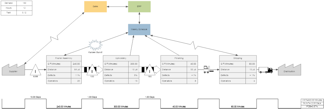 Value chain analysis