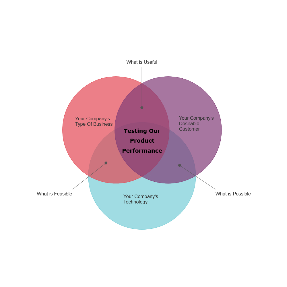 Example Image: New Product