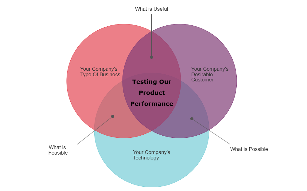 Example Image: New Product