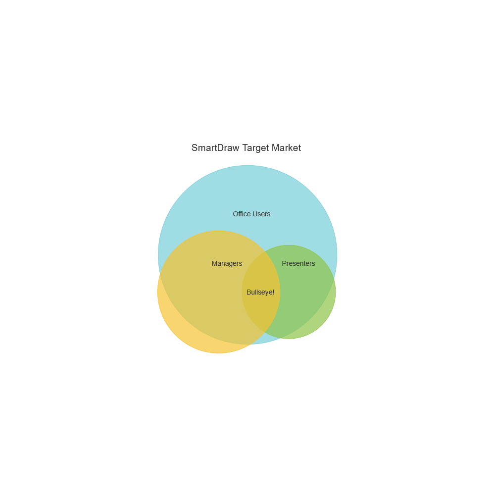 Example Image: Target Market