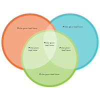 Venn Diagram 02