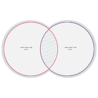 Venn Diagram 07