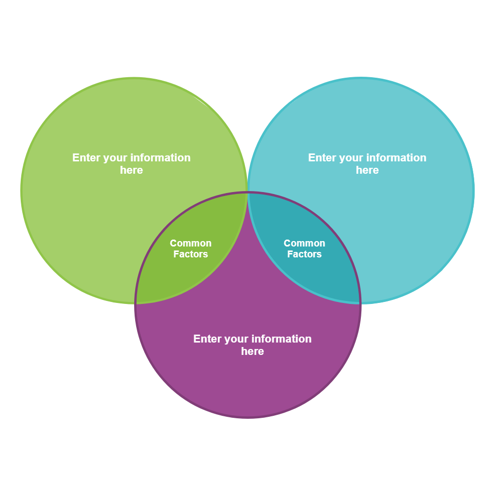 Example Image: Venn Diagram 10
