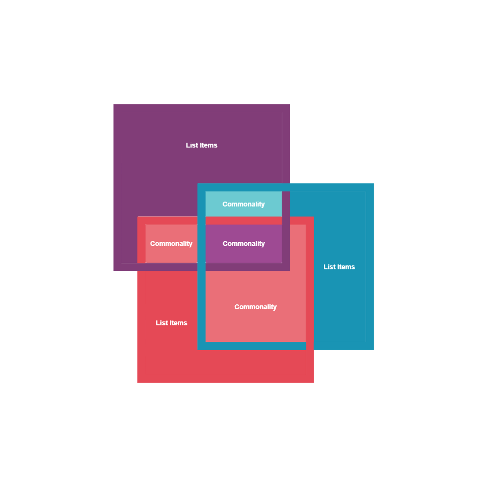 Example Image: Venn Diagram 11