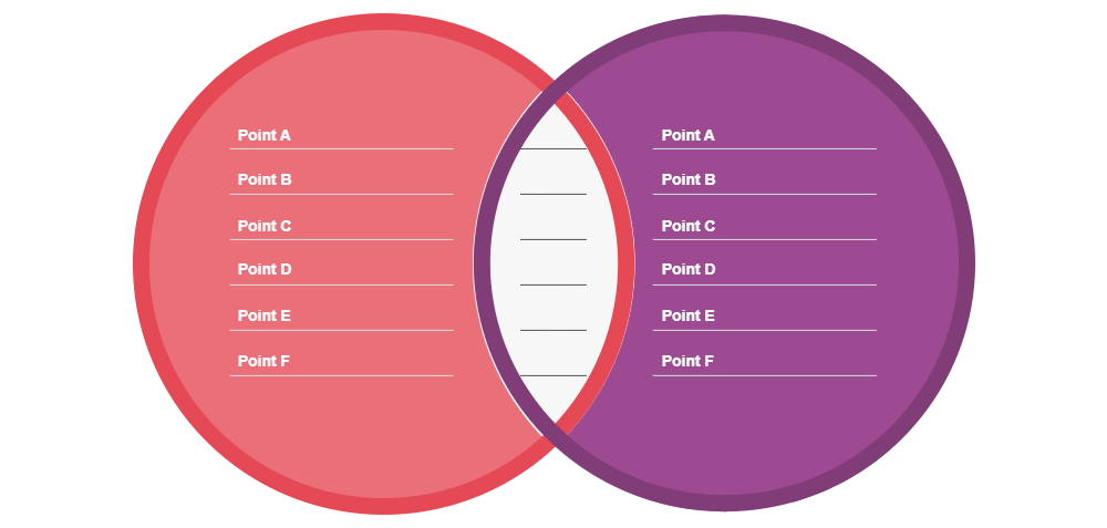 Example Image: Venn Diagram 12